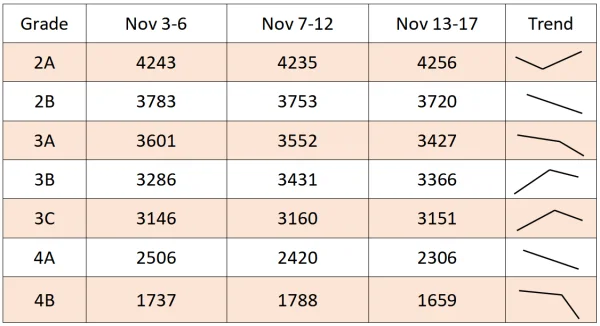 Table 1. Price Changes of Various Grades in Shandong During the Period.png