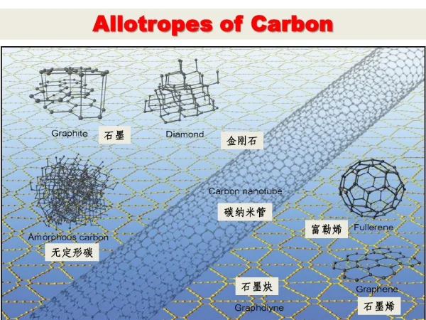 Allotropes of Carbon.png