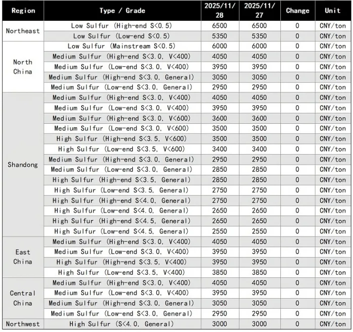 CPC Major Regional Market Transaction Prices.png