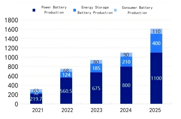 Figure 4 China's Anode Material Consumption Structure (10,000 tons), 2021–2025.png