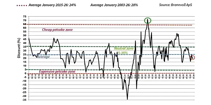 Petroleum Coke Market Analysis News Image.png