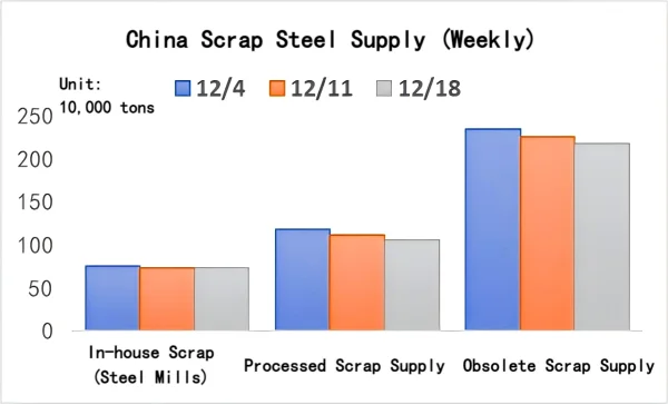 China Scrap Steel Supply.png