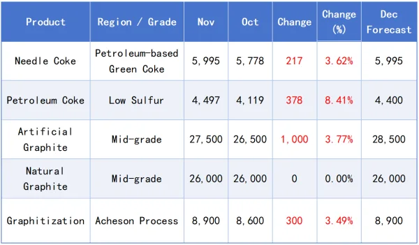 No New Orders Signed in the Anode Material Market.png