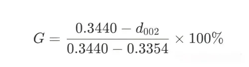 X-ray Diffraction (XRD).png