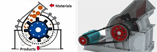 Hammer Crusher Structural Diagram.png