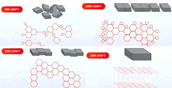 Graphitization Process.png