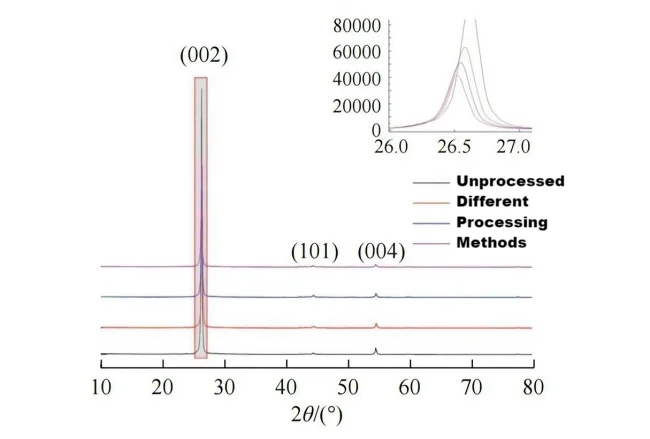 Impact on processability.png