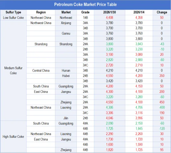 Monthly Petroleum Coke Price Comparison.png