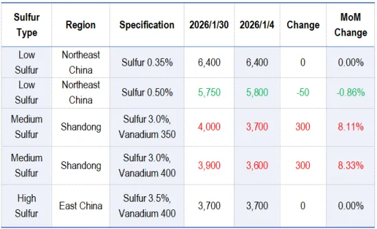 Monthly Calcined Petroleum Coke Price Comparison.png