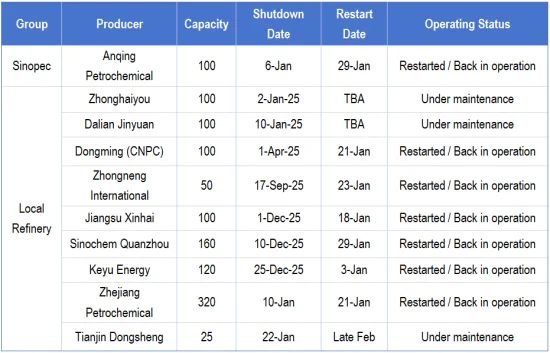 Chinese Domestic Unit Operating Status.png