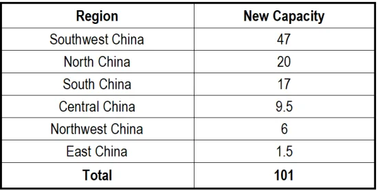 Table_Newly Added Anode Material Capacity in 2025.png
