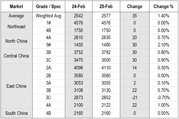 Petroleum Coke Market Overview.png