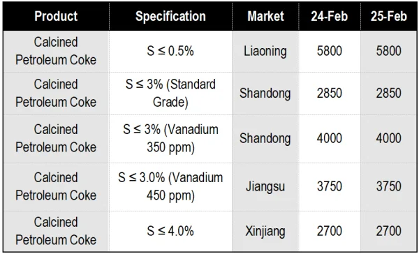 Calcined Petroleum Coke Market Overview.png