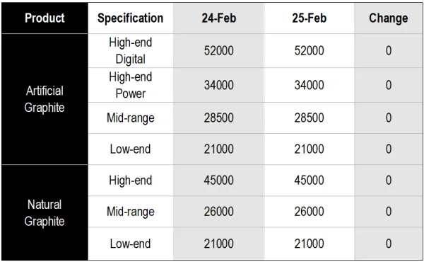 Anode Material Market Overview.png
