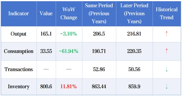 Table_Rebar Product Data Report.png