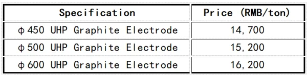 Jiangsu graphite electrode prices.png