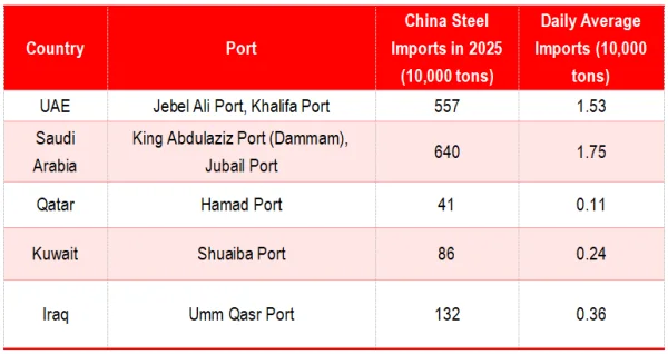 Short-Term Pressure on Exports.png
