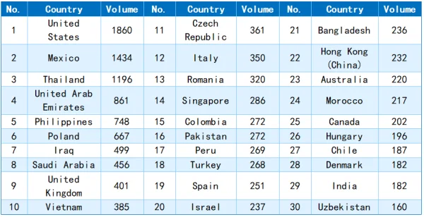 Table 2_Net Steel Imports of Major Countries in 2023.png