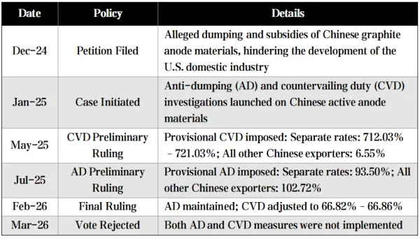 Review of Anti-Dumping and Countervailing Duty Policies.png