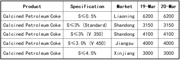 Overview of the calcined petroleum coke market.png