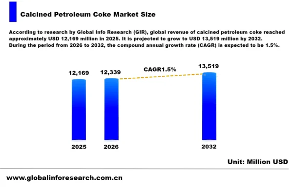 Global Market Size.png