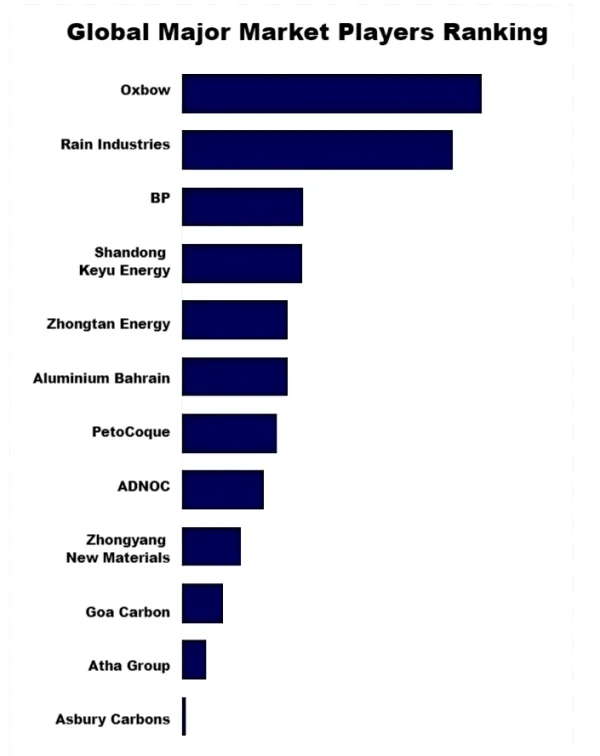 Global Major Market Players Ranking.png