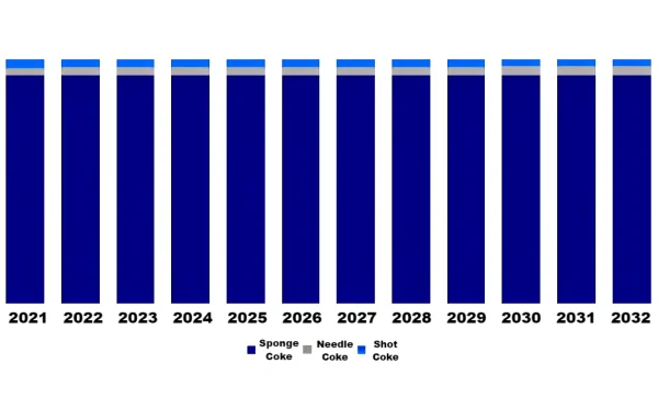 Global Market Size by Product Type.png