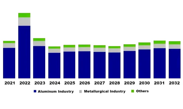Global Market Size by Application.png