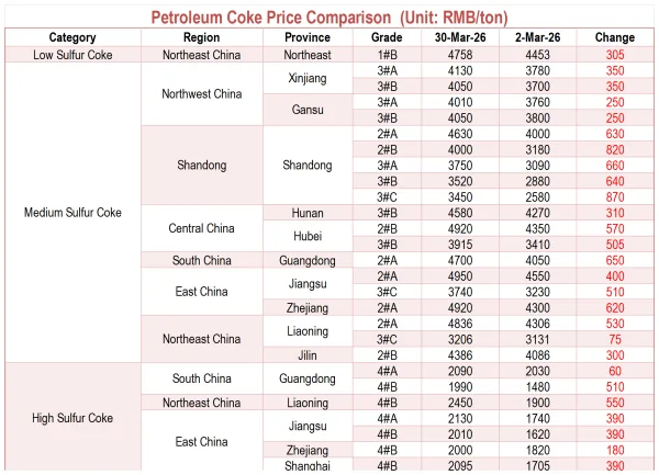 Monthly Petroleum Coke Price Comparison.png