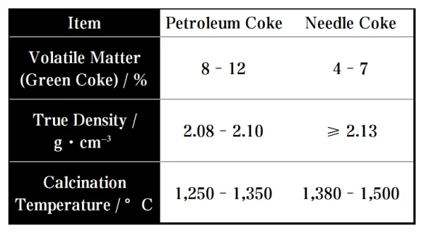 Petroleum Coke Calcination Equipment.png