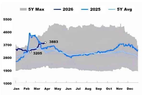 Petroleum coke market price trend over the past five years.png