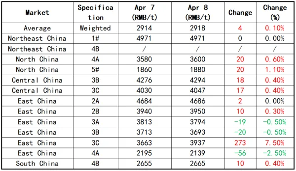 Petroleum Coke Price Trends.png