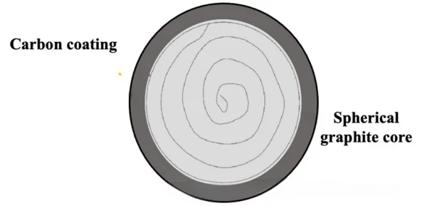Figure 5_Coated spherical graphite.png