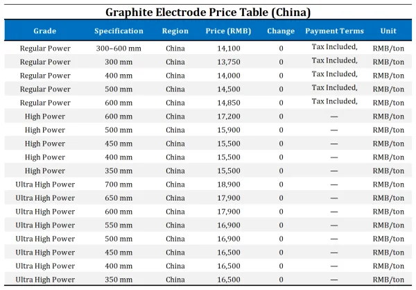 Graphite Electrode Price Table (China).png