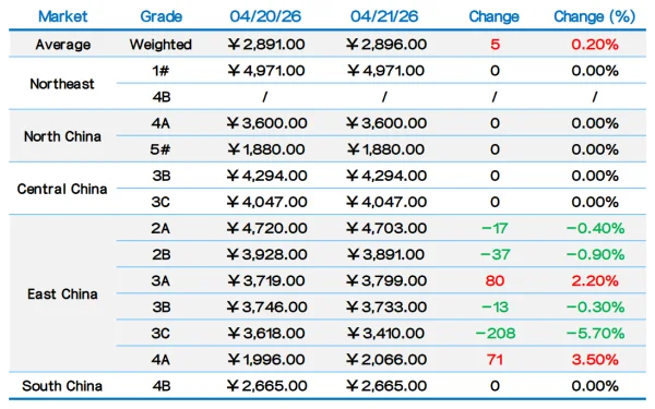 Overview of the Petroleum Coke Market.png