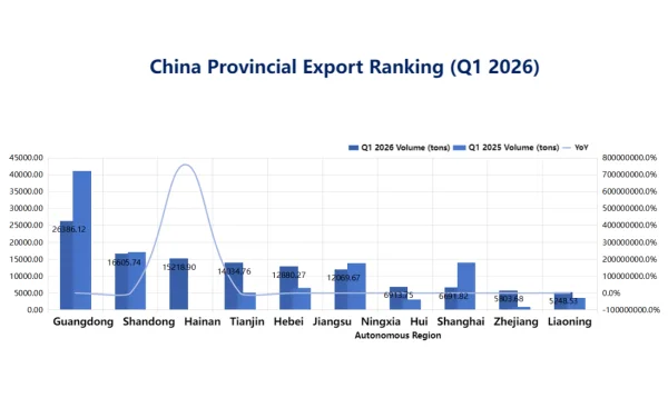 China Provincial Export Ranking (Q1 2026).png