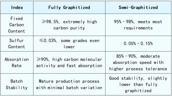 Understanding the Differences from Four Dimensions.png