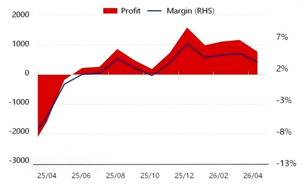 Figure 2_Production Profit of Mid-Range Artificial Graphite Anode Materials.png