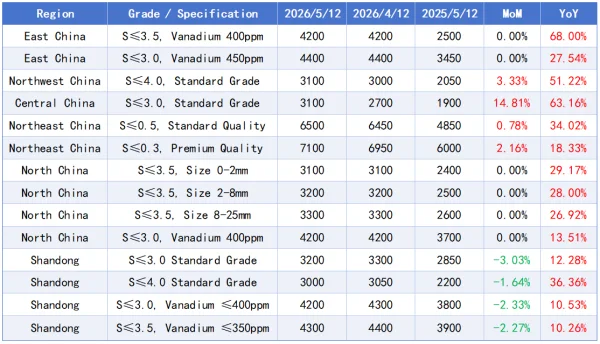 Table 1 CPC Market Price Comparison Table.png