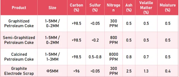 Recarburizer main indicators.png