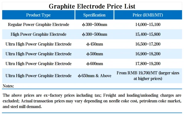 China's Graphite Electrode Market Prices.png