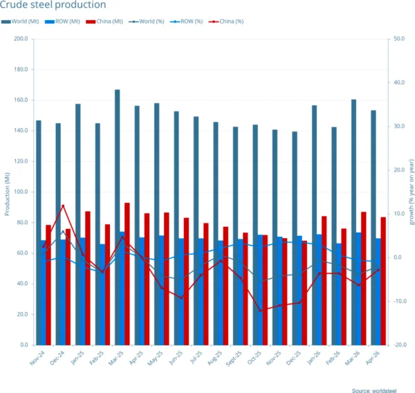 Crude steel production.png