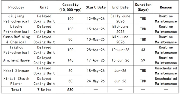 Delayed Coking Unit Maintenance Schedule.png