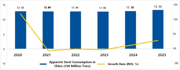 Moderate Recovery in Domestic Demand.png