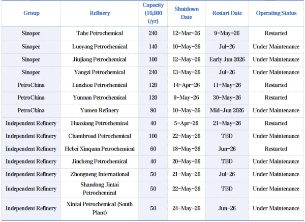 I.Analysis of China's Delayed Coking Unit Operations.png