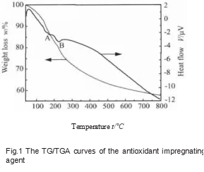 The_TG-TGA_curves_of_the_antioxidant_impregnating_agent_Fig.1.png