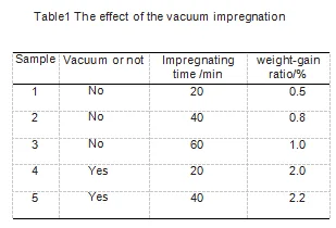 Effect_of_the_vacuum_impregnation_Table1.png