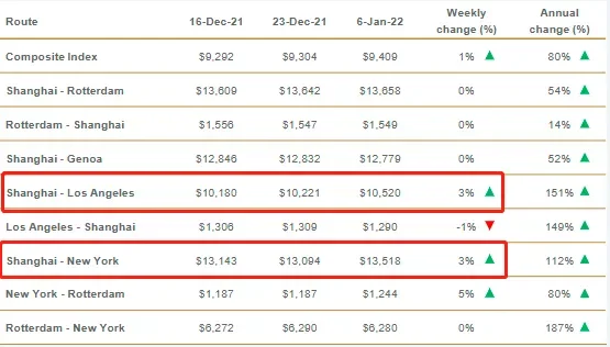 Main_freight_route_price_table.png