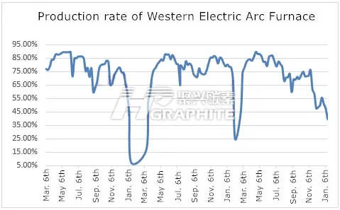 Sample_steel_scrap_inventory_and_daily_consumption_trend_chart.png