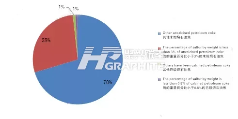 2021 Petroleum Coke Import analysis.png